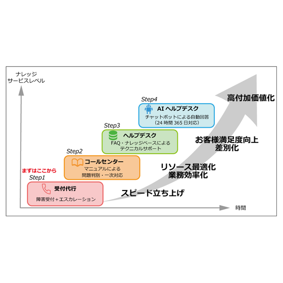 small_start01.png