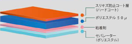 高透明度スクリーンフィルム『REPTY』