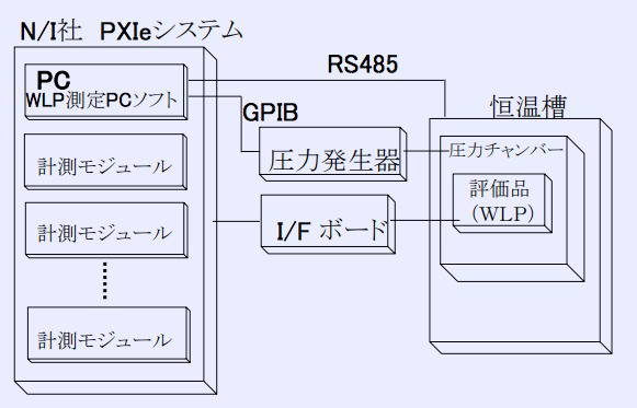 【納入実績】圧力センサ 特性自動測定ベンチ