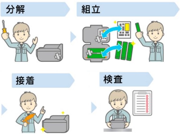 リフレッシュバッテリー（バッテリーの再生 / リサイクル）