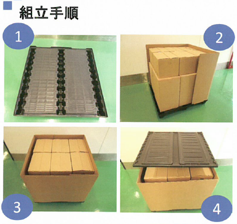 ボックス梱包『リユースパック』