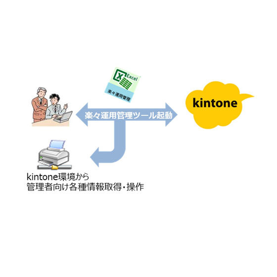 楽々運用管理ツール.jpg