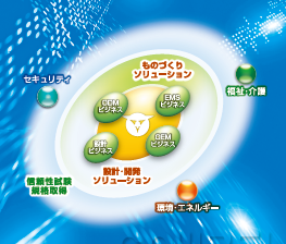 株式会社カウベルエンジニアリング　会社案内