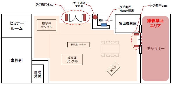 【タグ衛門活用事例】国内カメラメーカー様/通信工事業者様