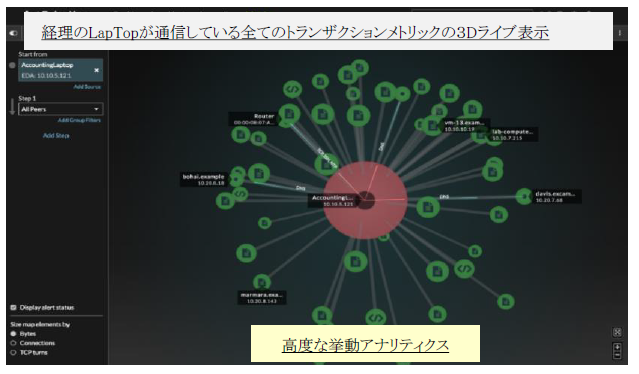 【セキュリティ解析・対策ソリューション】Reveal(x)