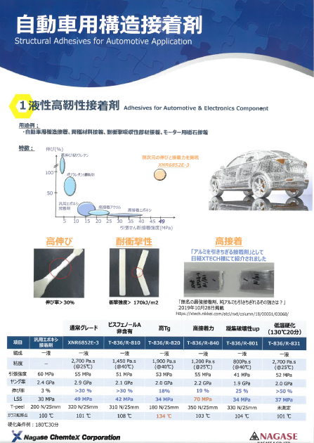 製品カタログ　接着剤