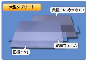 『タブリード』各種サイズのタブリードをご提供