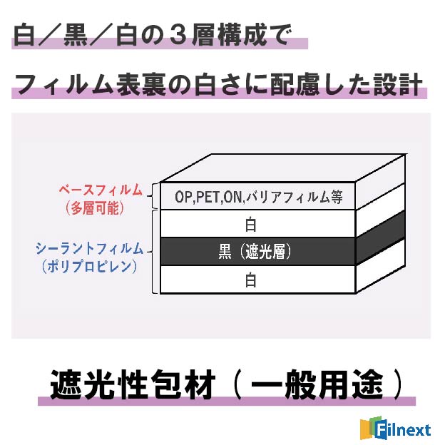 レトルト用遮光性包材 | フィルネクスト - Powered by イプロスものづくり