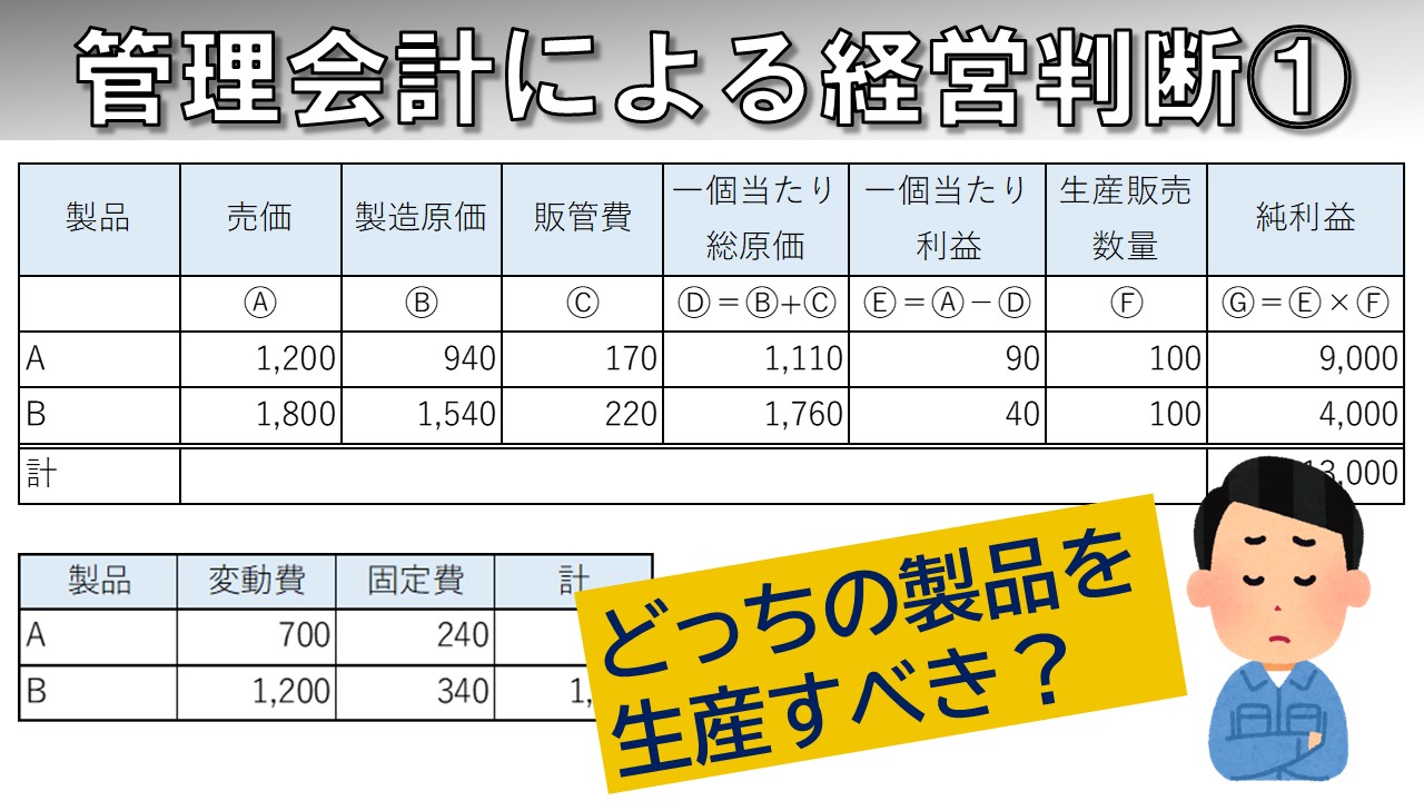 【動画資料】経営判断　どの製品を生産すべきか。数字を使って解説！