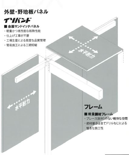 建築システム『ニスク ユニットボックス』