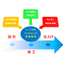 One-stop support service: Utilization of magnesium alloys