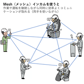 効率化・コスト削減・安全管理に！Mesh(メッシュ)インカム通話