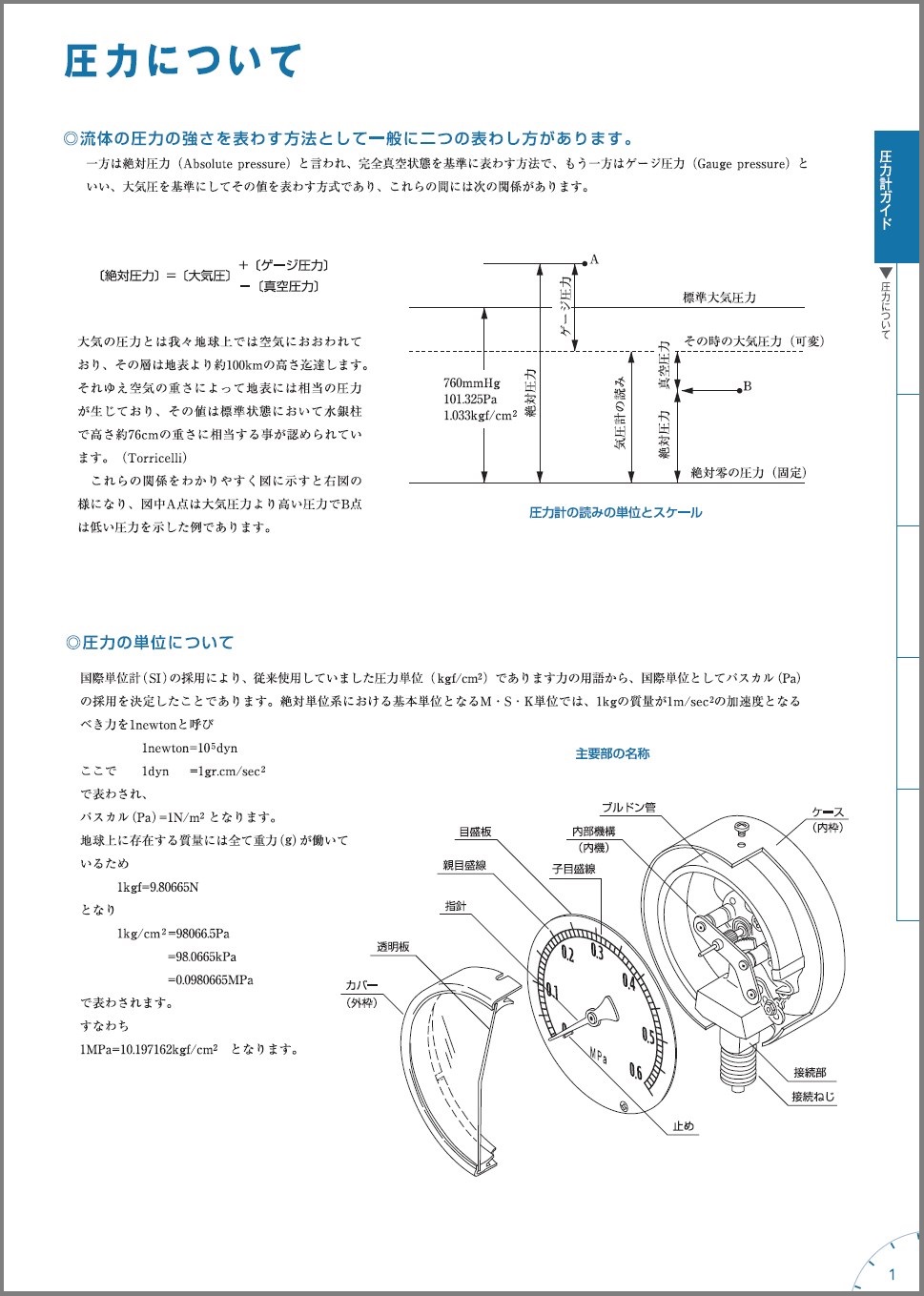 【圧力計ガイド】圧力の基礎について