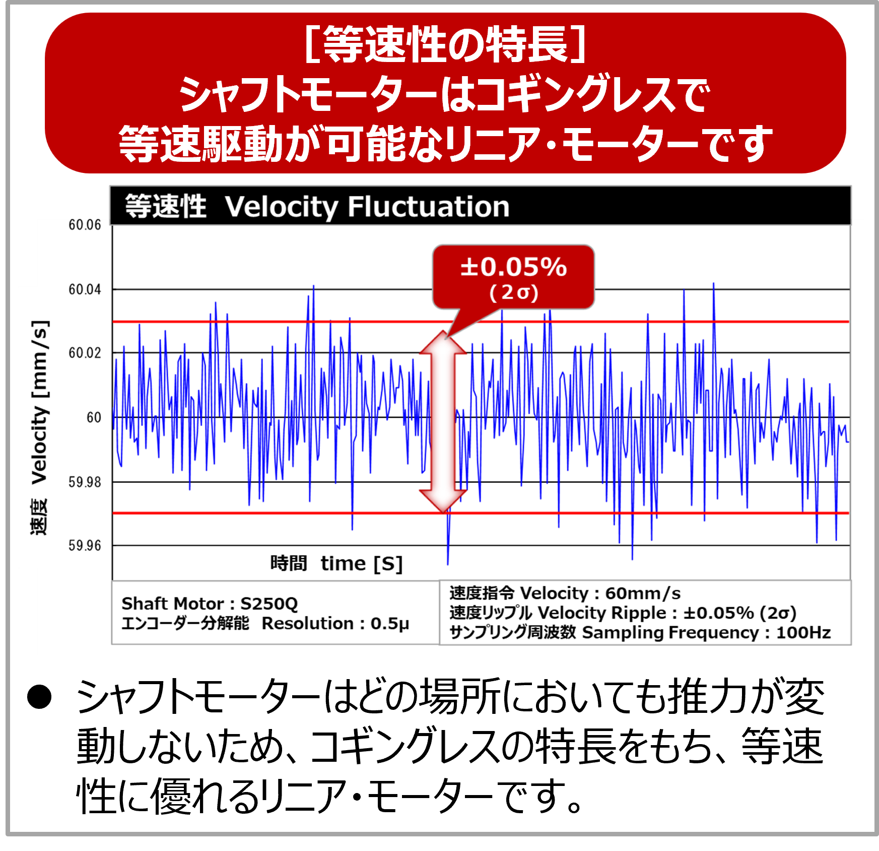 性能編】速度リップルがなく、等速性を活かした製品例 | ジイエムシーヒルストン - Powered by イプロスものづくり