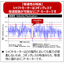 [Performance Section] Examples of products that utilize constant speed without speed ripple.