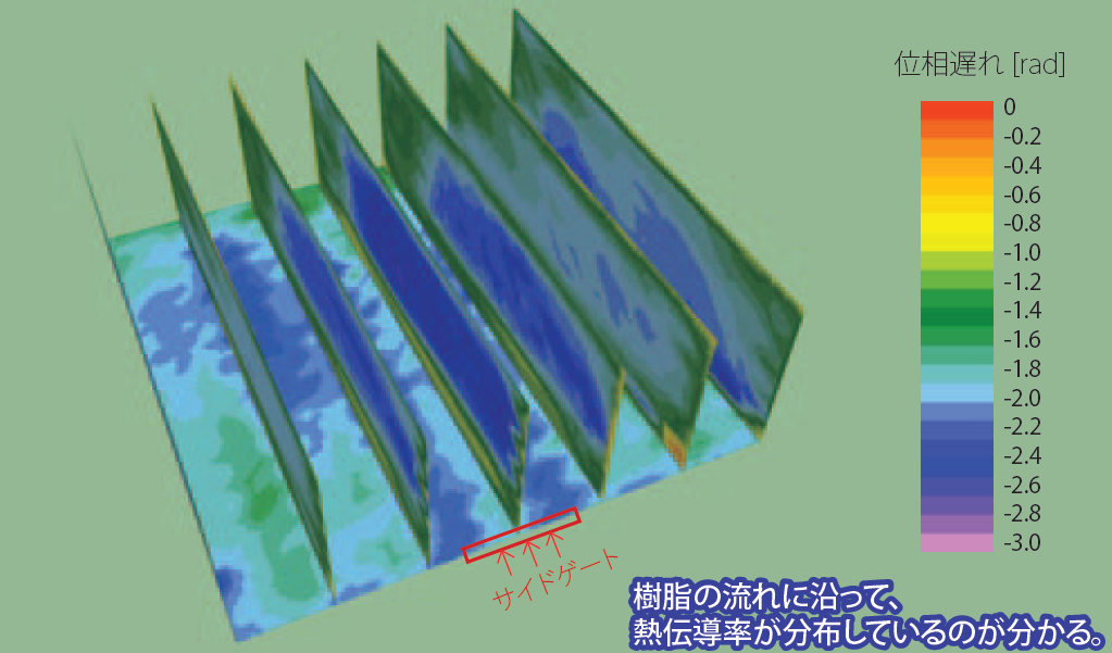 ヒートシンクの放熱状況評価事例