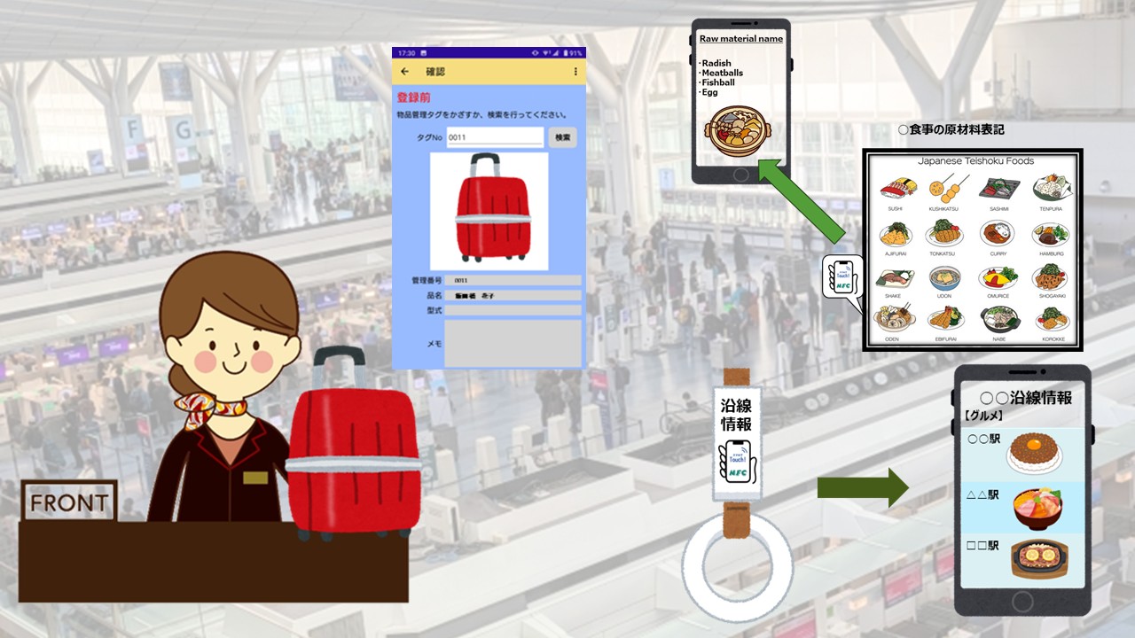 NFCソリューション(交通機関) RFIDでサービス向上T064