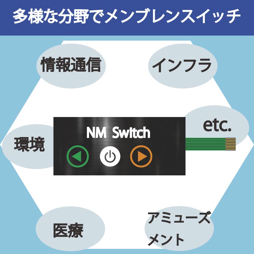 メンブレンスイッチ