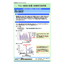 [Analysis Case] Evaluation of Metal and Organic Contamination on Wafer Surface
