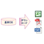 【FREEMAILPlus活用事例】IBMiデータをダウンロード