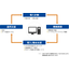 PC Lifecycle Support (PC-LCM, Kitting Service)