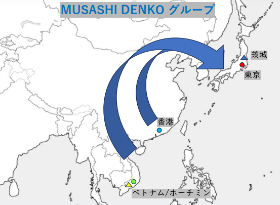 材料(電子材料/部品/設備/その他)