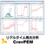 Real-time luminescence spectroscopic analysis system CrevPEM