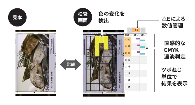 色監視調整サポートシステム『CMAS』 三條機械製作所 | イプロスものづくり