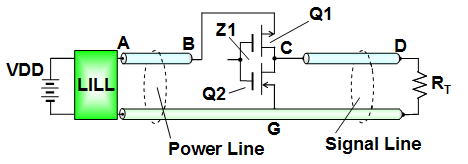 電気回路内電磁波制御技術ソリューション『LILL』