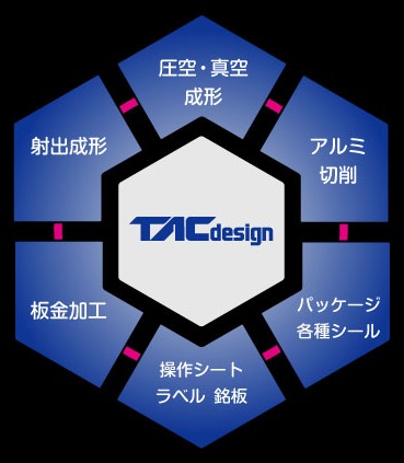 【プロダクト】量産
