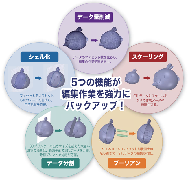 STL編集モジュール