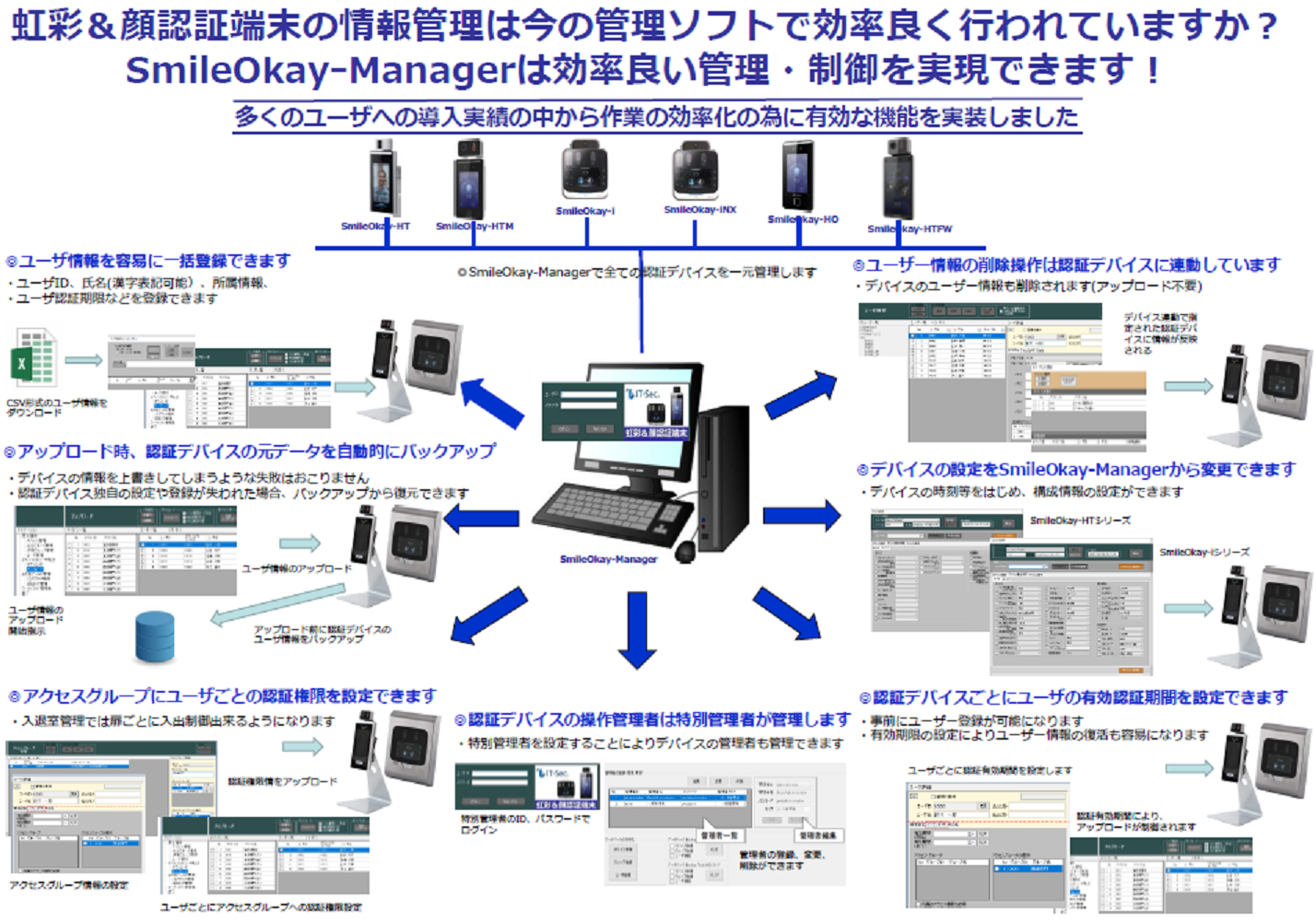 虹彩認証×顔認証システム『SmileOkay-Manager』