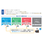 [Case Study of Visualization Engine Implementation] Sekisui Chemical Co., Ltd.