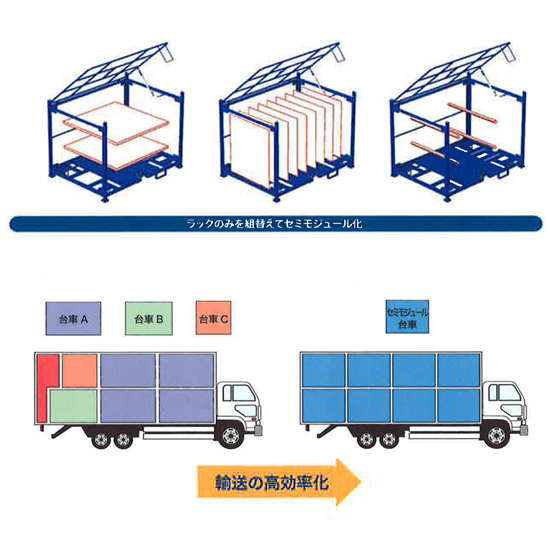 ユニット式で取り換え簡単！搬送用台車『セミモジュール台車』