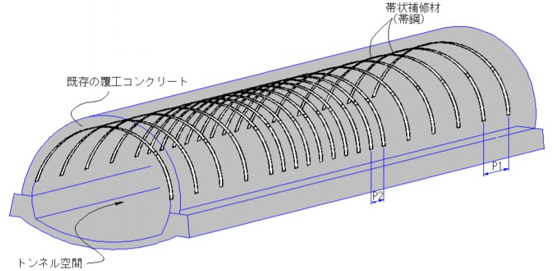 帯鋼板接着工による覆工補修工法