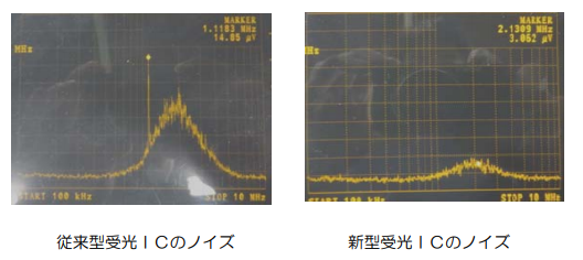 超低容量フォトダイオード