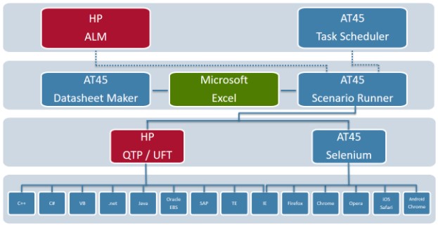 フレームワーク『AT45』