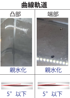 曲面プラズマの改質効果