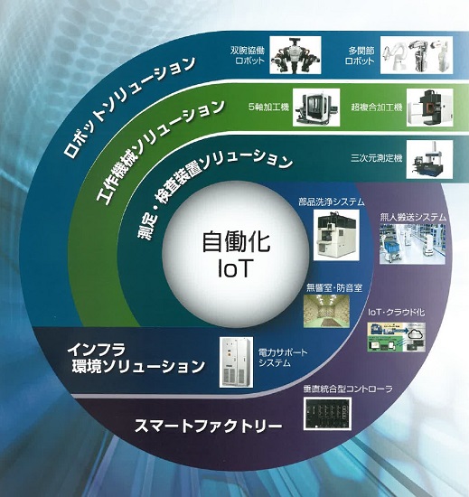 株式会社ウエノ　事業紹介