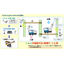 Inventory Management System "Protect Gate System"