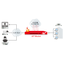 WatchGuard Firebox