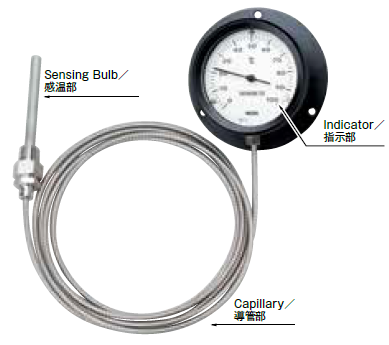 ギヤレス温度計の構造及び特長