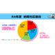納期遵守100％.PNG