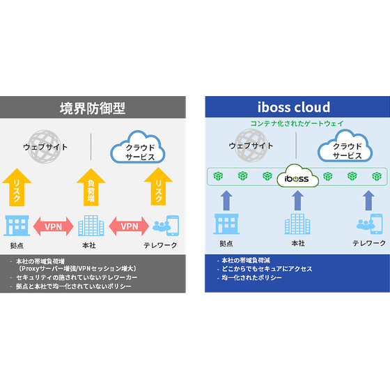 ?iboss 画像.png