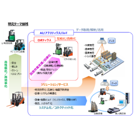 【コラム】開発事例-3 “物流システム向けAI"のお話し