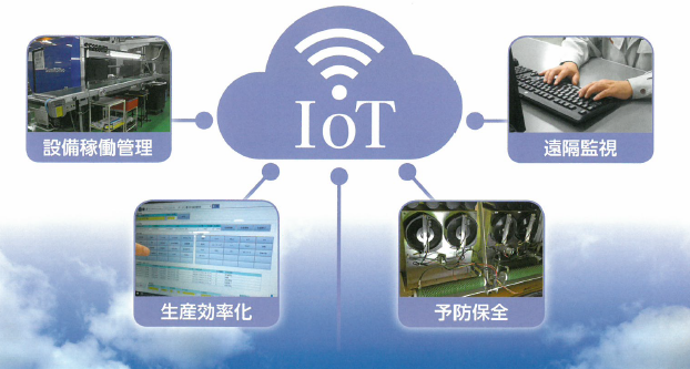 製造/設備データ　無線収集システム『ファクトリーNYC』