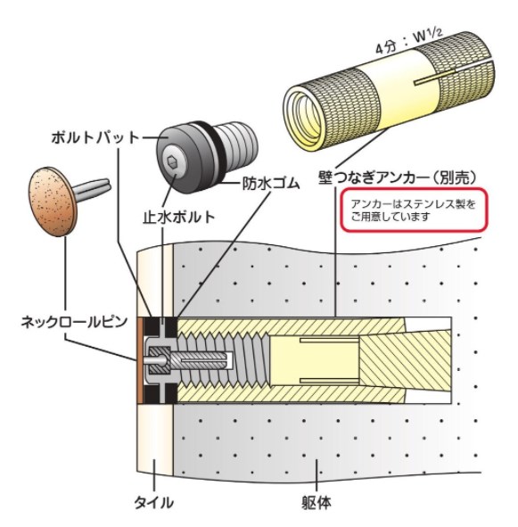 アンカー化粧キャップ『壁つなぎネックロールピンΦ18システム』