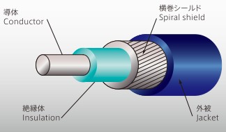 高周波同軸ケーブル 極細・超極細同軸ケーブル | 平河ヒューテック