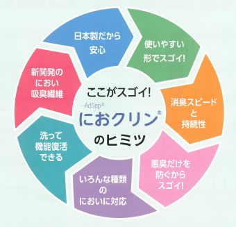 【小冊子無料進呈中！】消臭繊維『におクリン(R)』のひみつ　