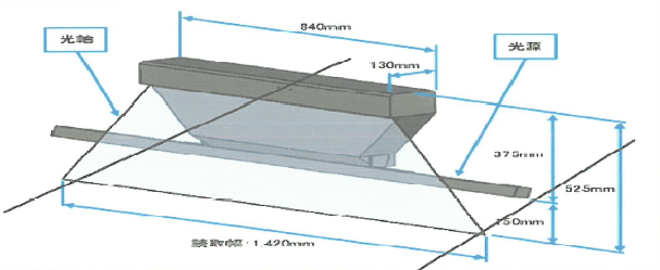 システム『高速スキャンシステム』